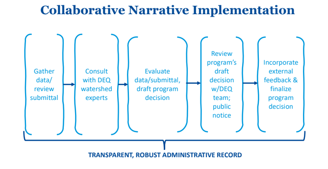State Plans to Measure Surface Water Quality Differently