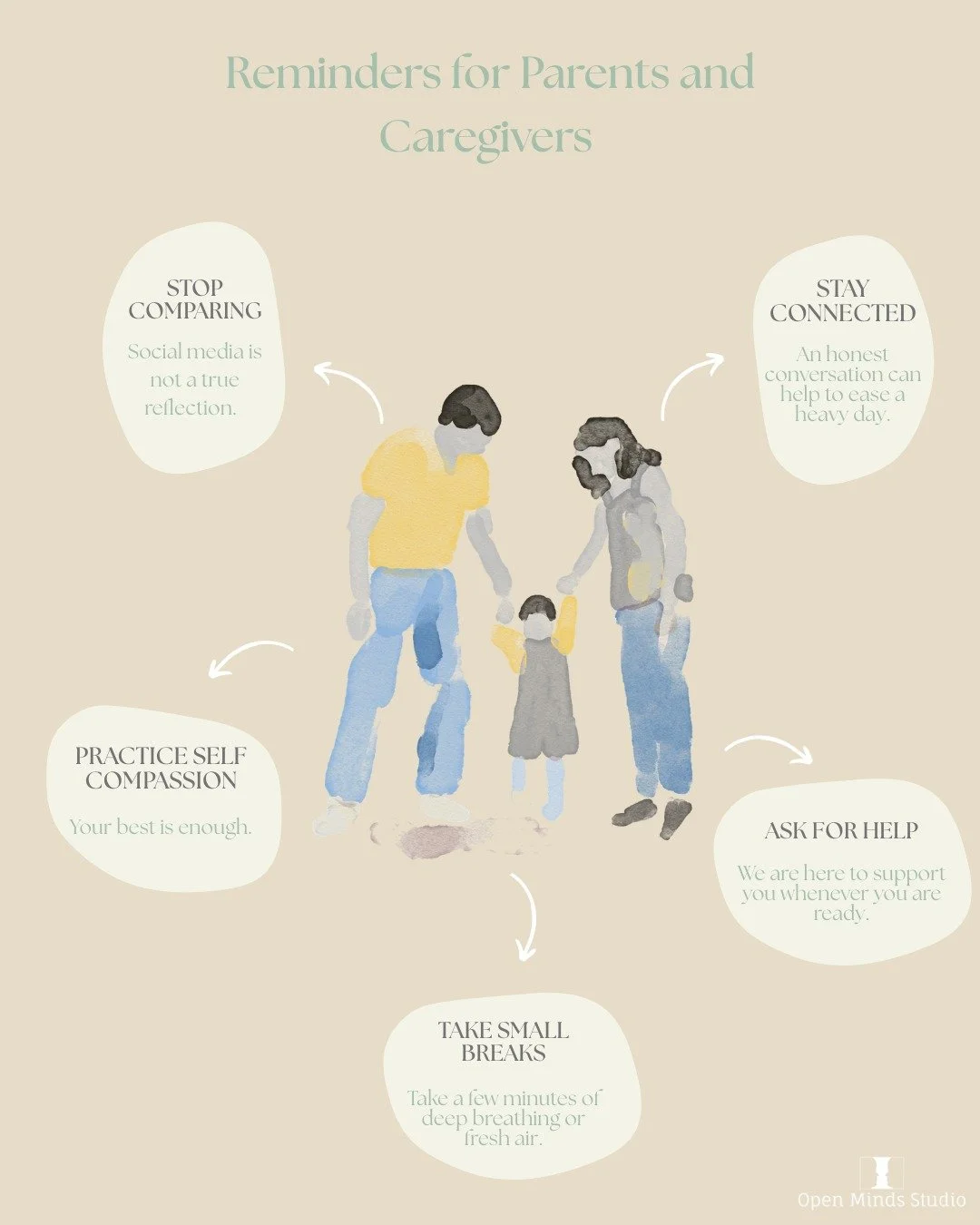 Parenting can be challenging and it&rsquo;s okay to need support.

Here are a few gentle reminders 👩&zwj;👩&zwj;👧&zwj;👦