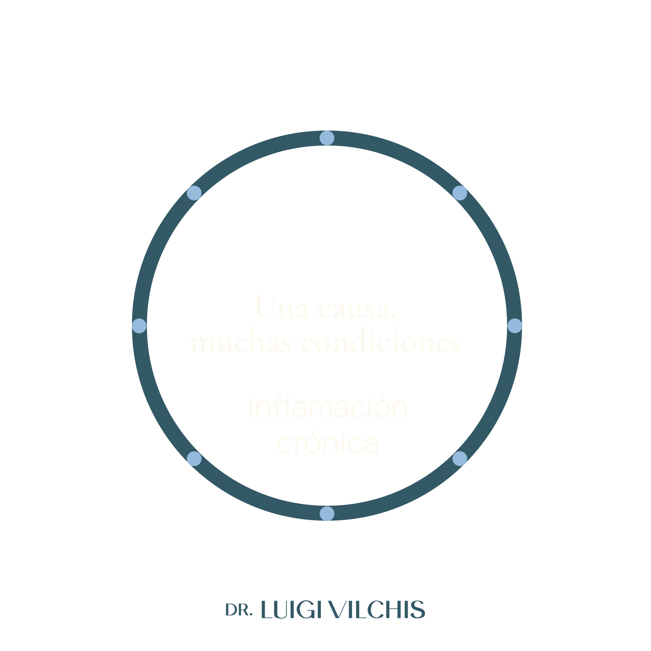 inflamacion cronica