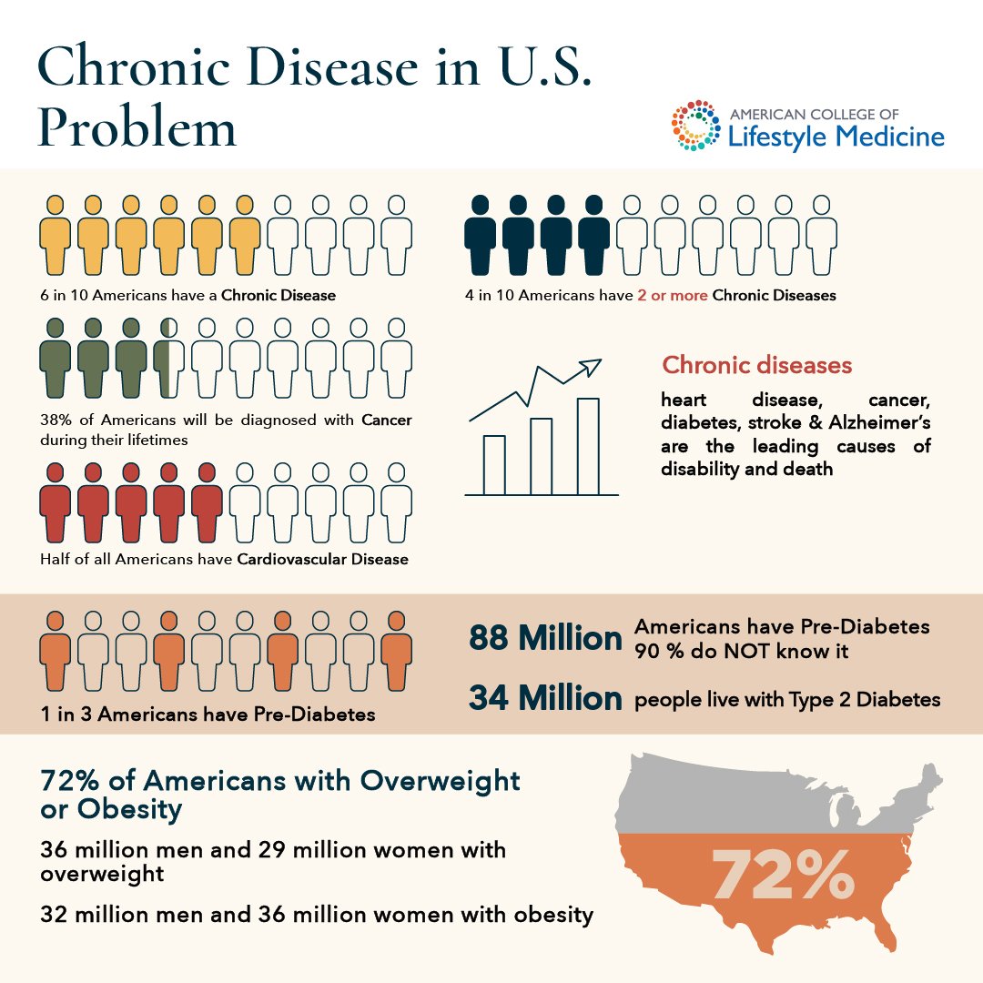 chronic+disease