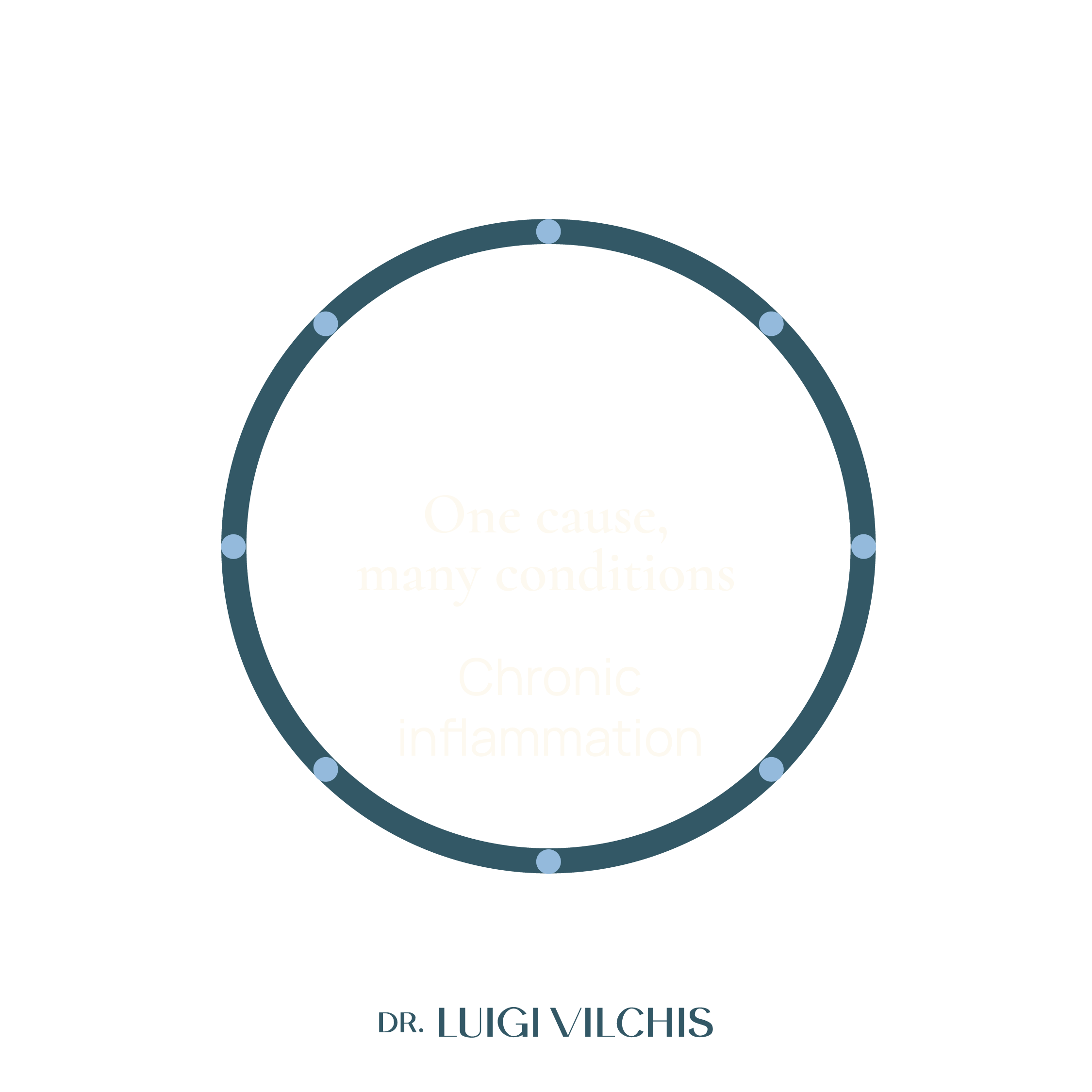 Chronic Inflammation