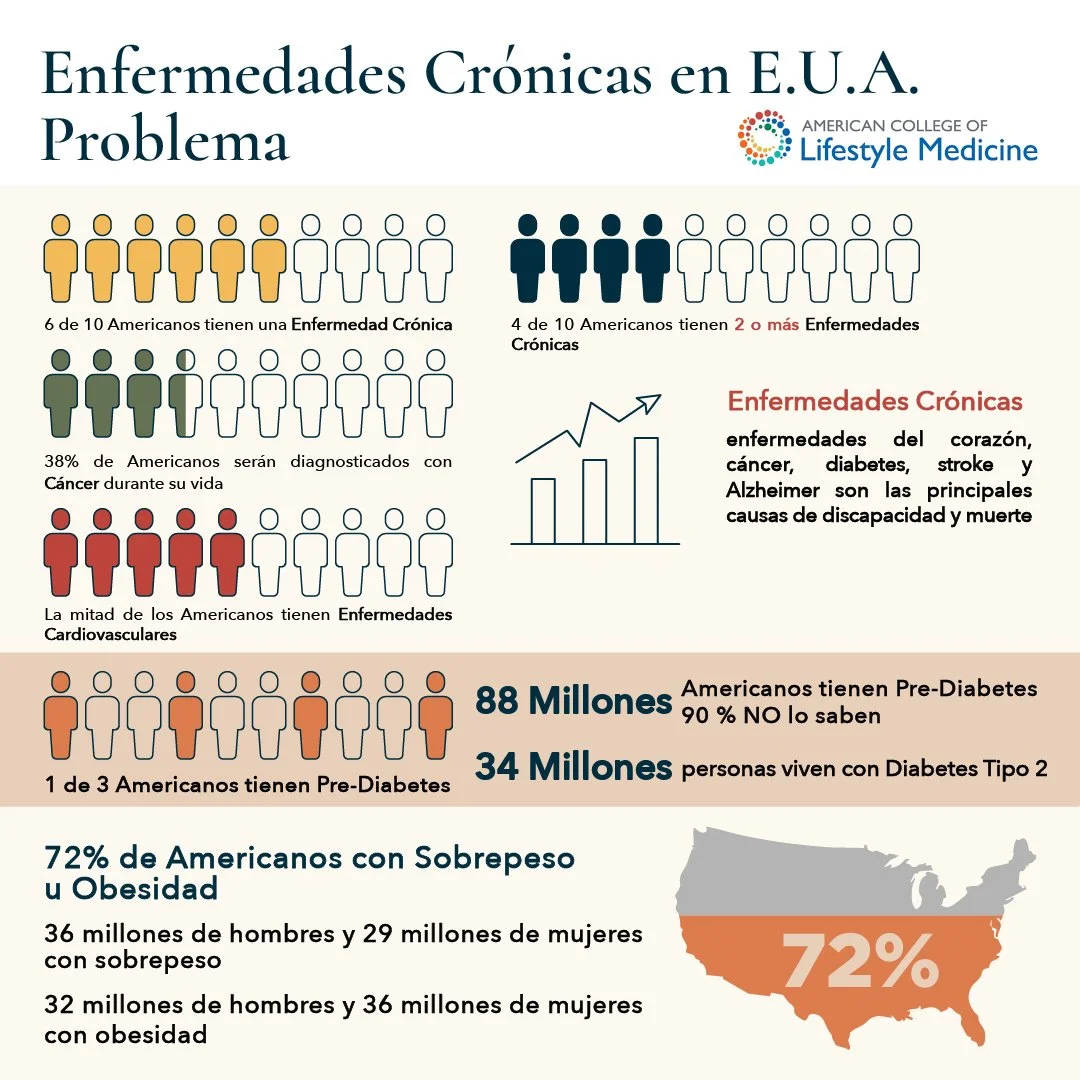 Enfermedades cronicas