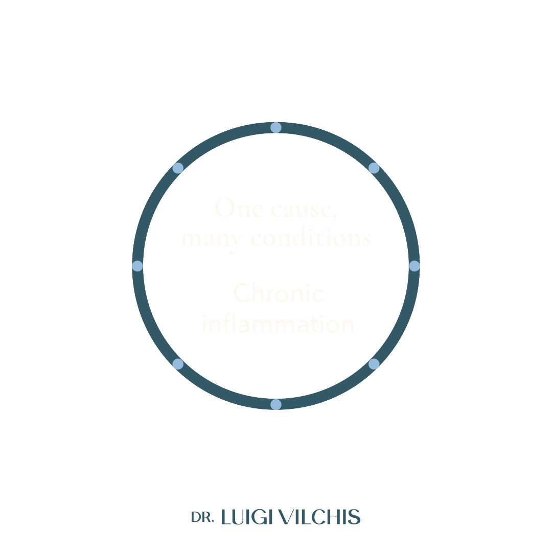 inflamacion cronica