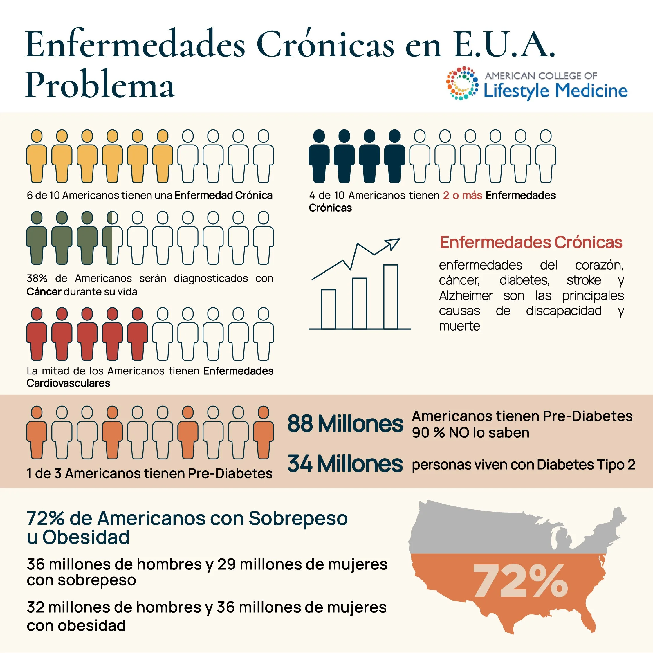 Enfermedades cronicas