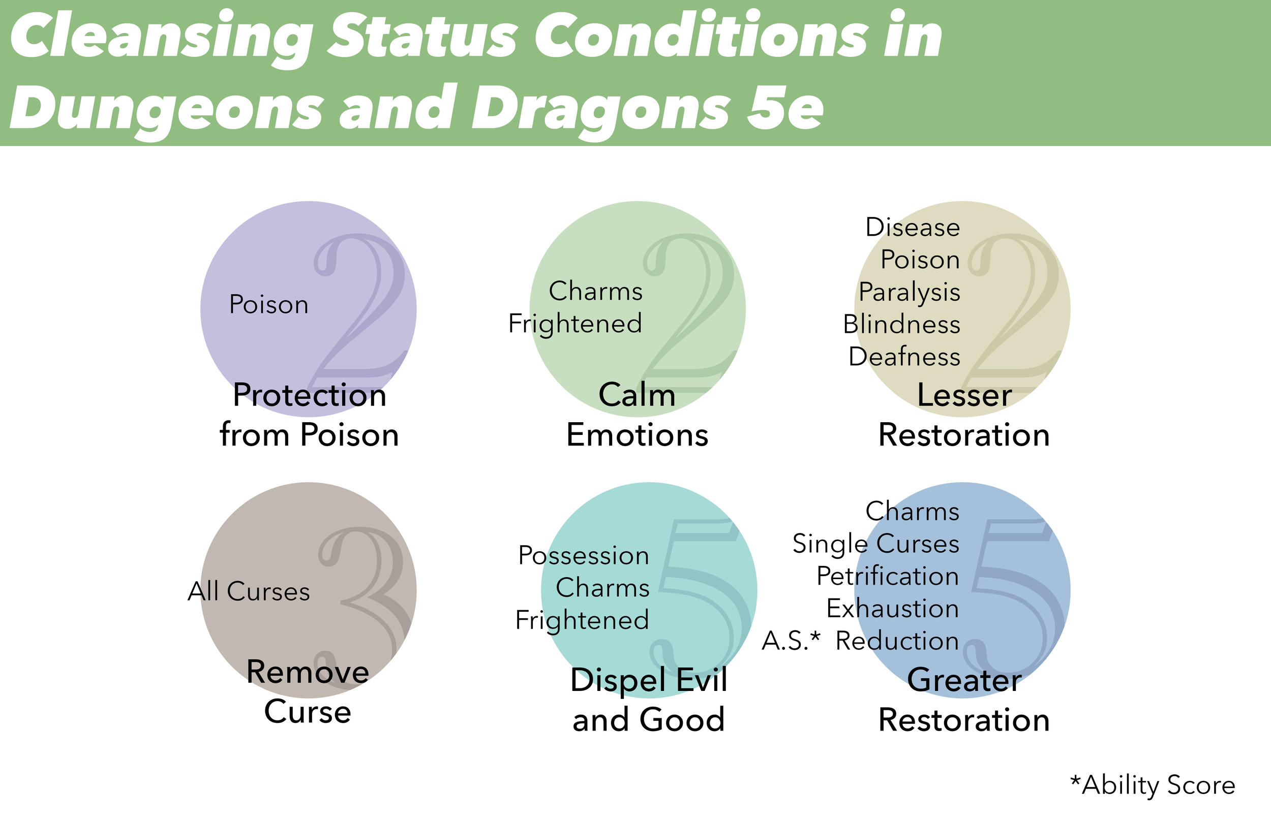 DND_CleansingSpells_Infographic.png