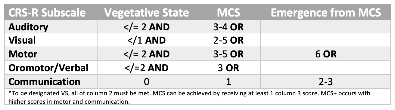 Coma Recovery Scale Revised In The ICU With Jessie Franco coma-recovery-scale-revised-in-the-icu-with-jessie-franco