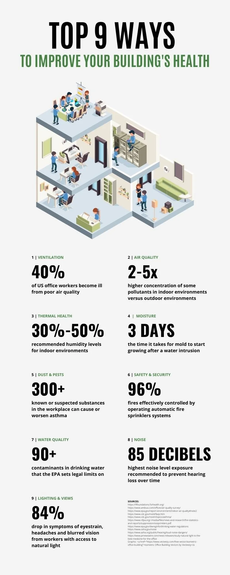 Is Your Building Living Its Best Life?