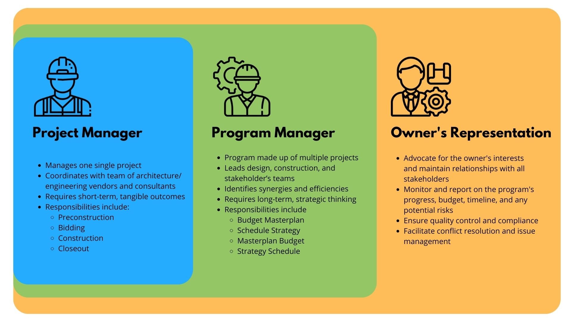 What is Program Management? — GHP