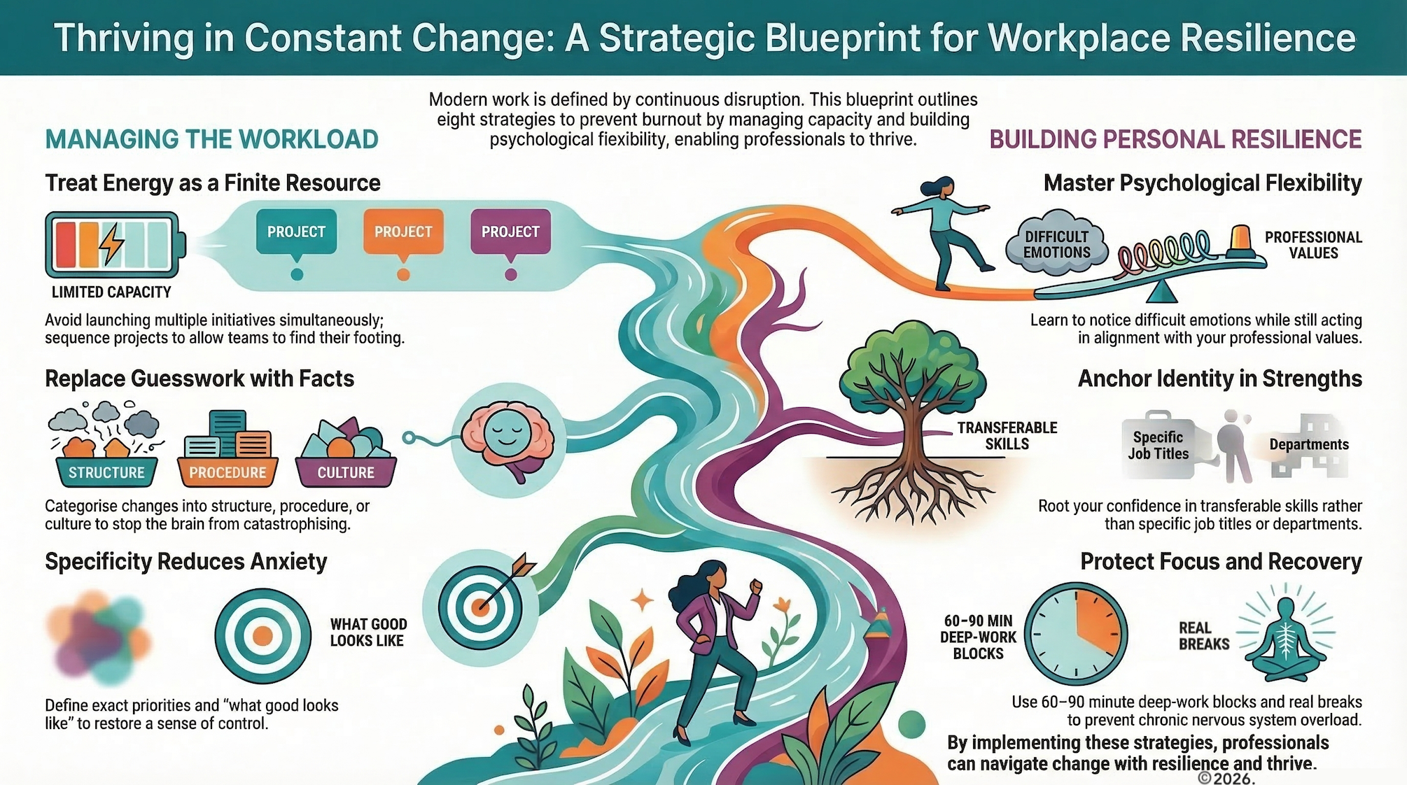 Strategic Blueprint: 8 Evidence‑Based Strategies to Thrive in Constant Change