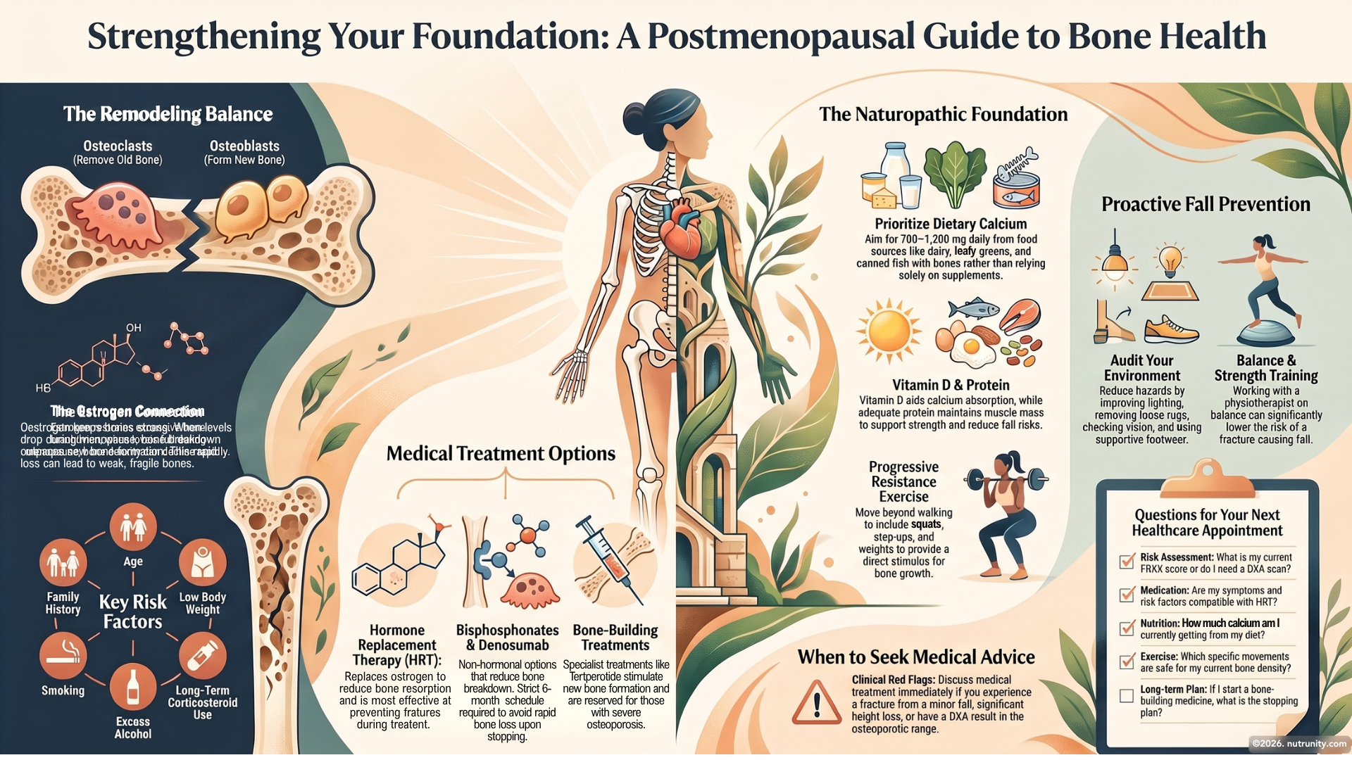 Protecting Bone After Menopause: HRT, Non-Hormonal Options and a Naturopathic Perspective