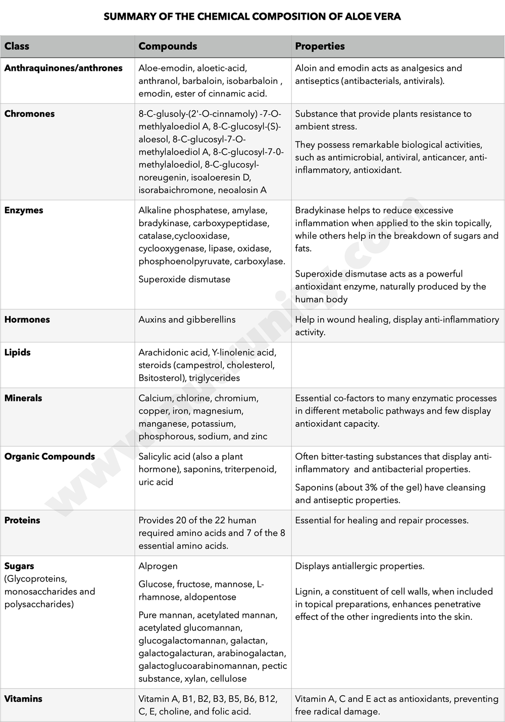 Aloe Vera Clinical Use, Safety, Side Effects, and Interactions