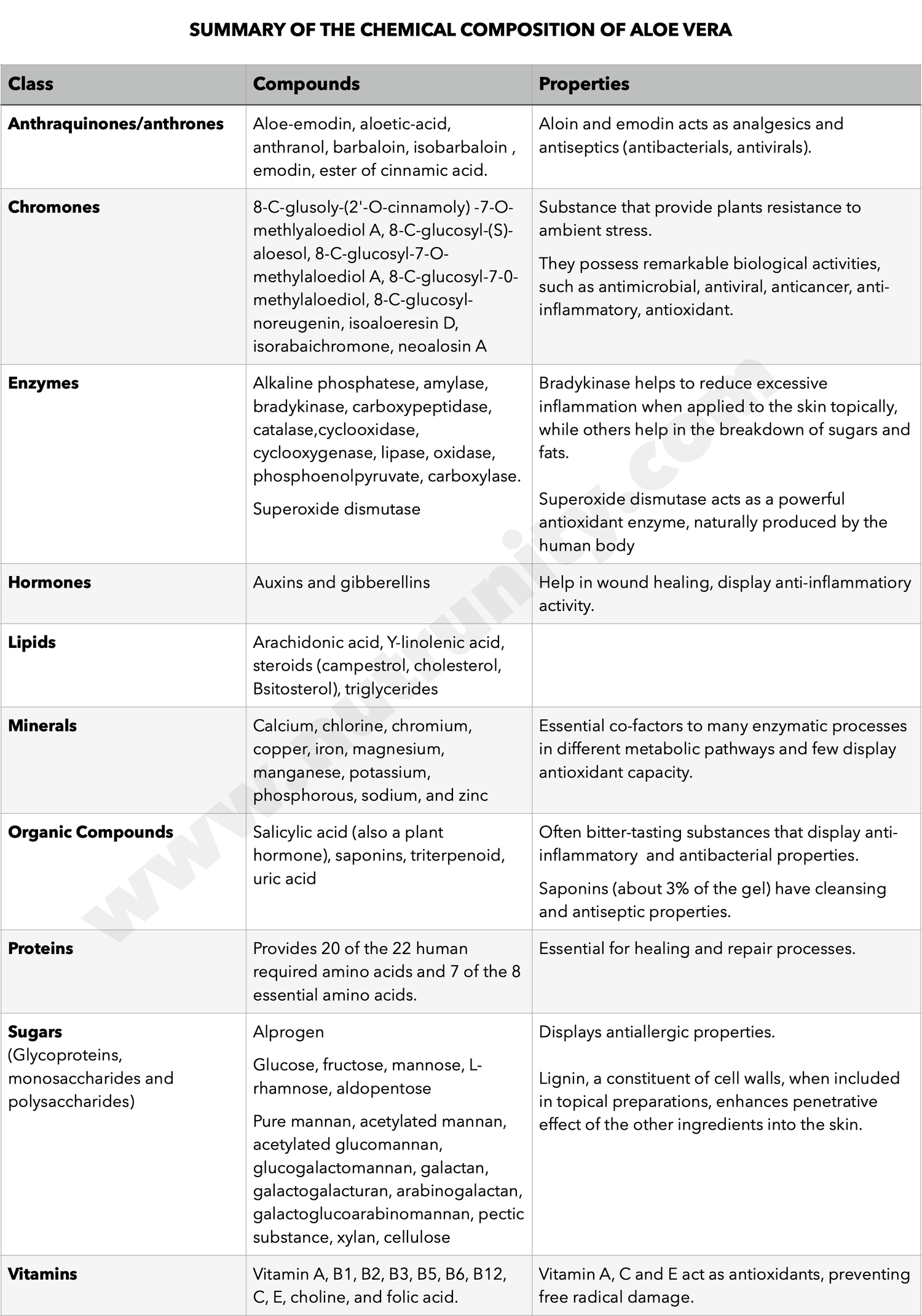 Aloe Vera Clinical Use, Safety, Side Effects, and Interactions