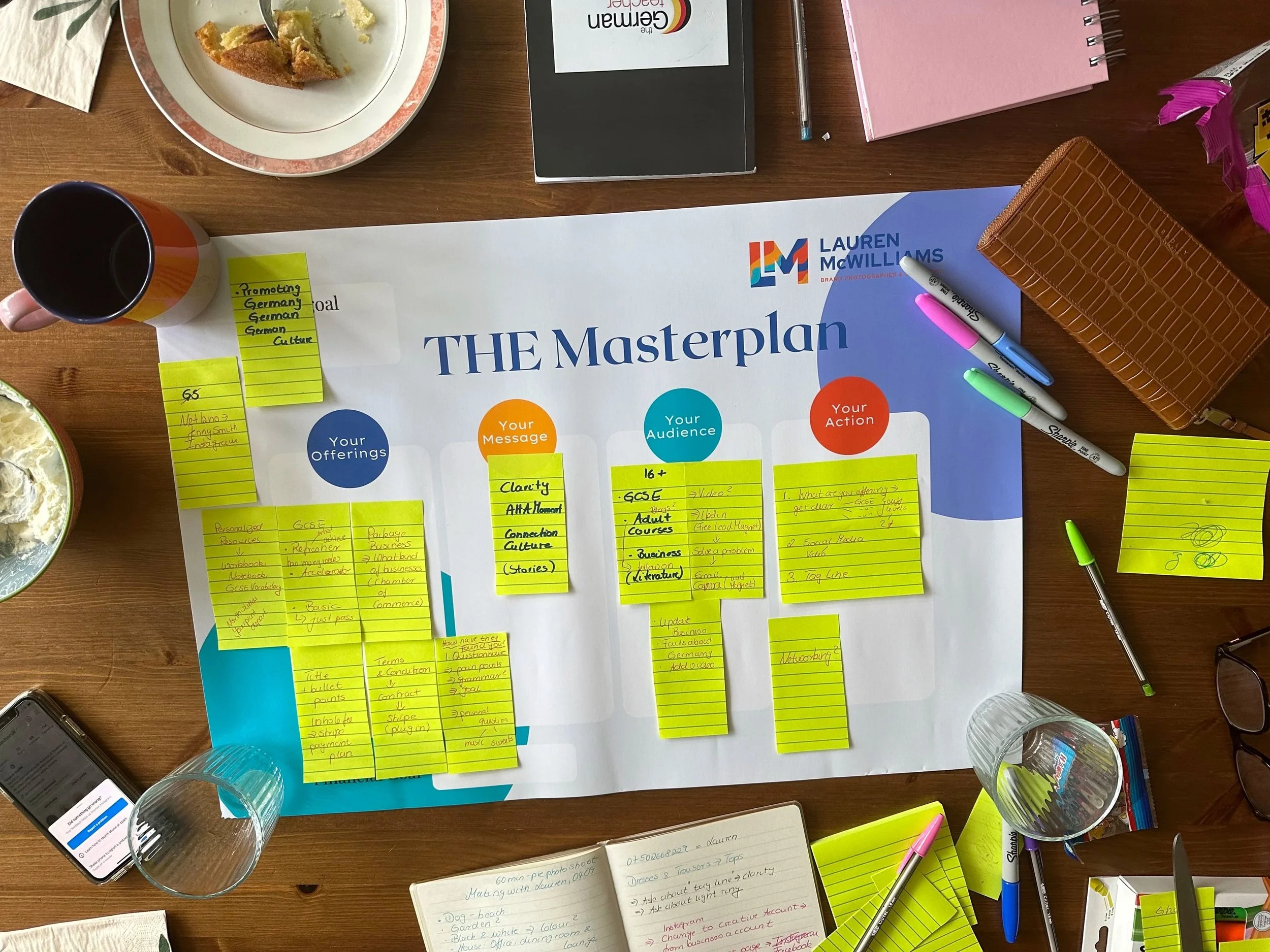 A large table with various office supplies and notes, including a printed masterplan labeled 'THE Masterplan' with categories like 'Your Offerings', 'Your Message', 'Your Audience', and 'Your Action'. Sticky notes with handwritten notes, markers, a smartphone, glasses, a cup of coffee, a notebook, a dessert plate with cake, a chocolate bar, and glasses are also visible.