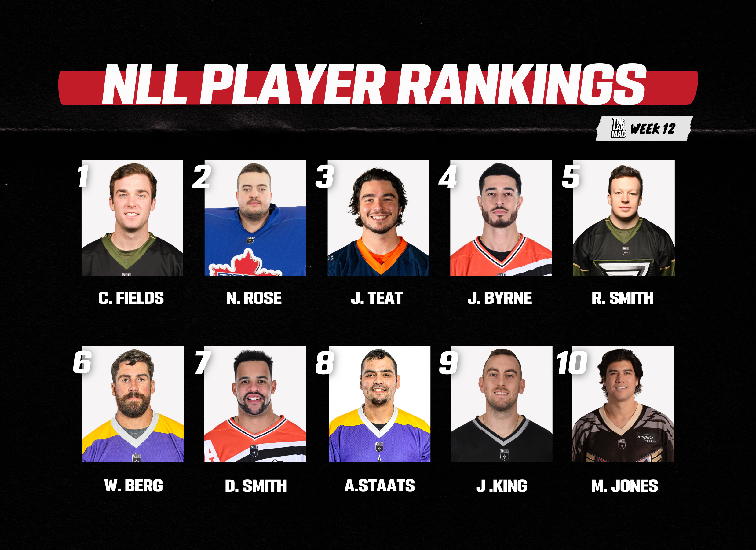NLL Player Rankings: The Dietrich, Del Bianco and Rose Edition — The ...