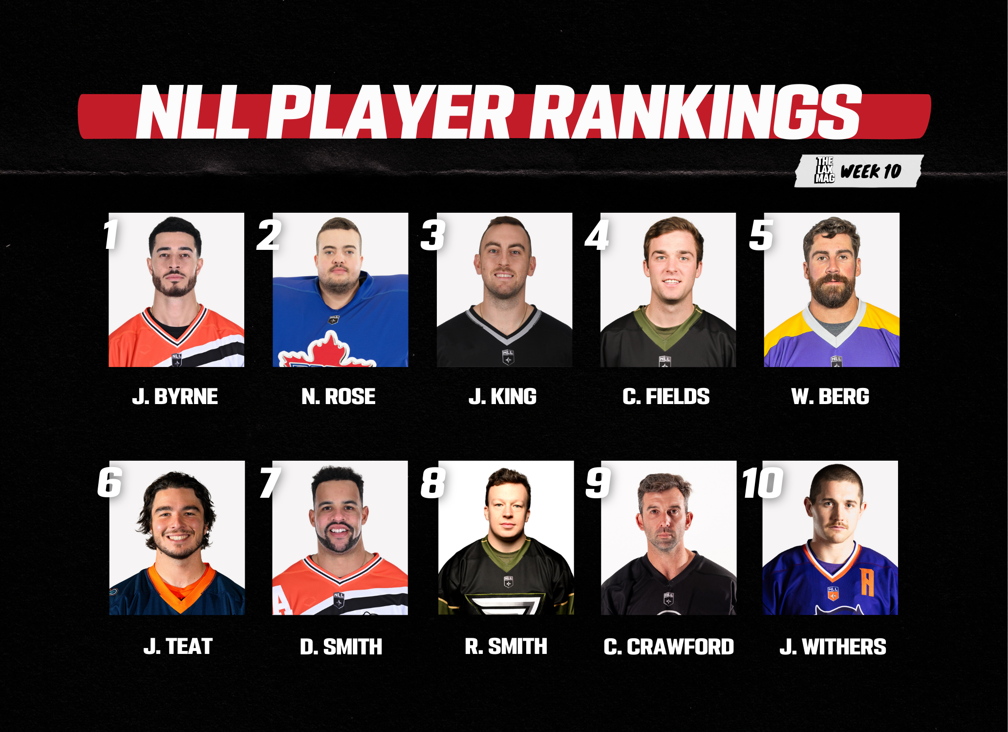2024 NLL Player Rankings Week 10 The Lax Mag 2024-nll-player-rankings-week-10-the-lax-mag