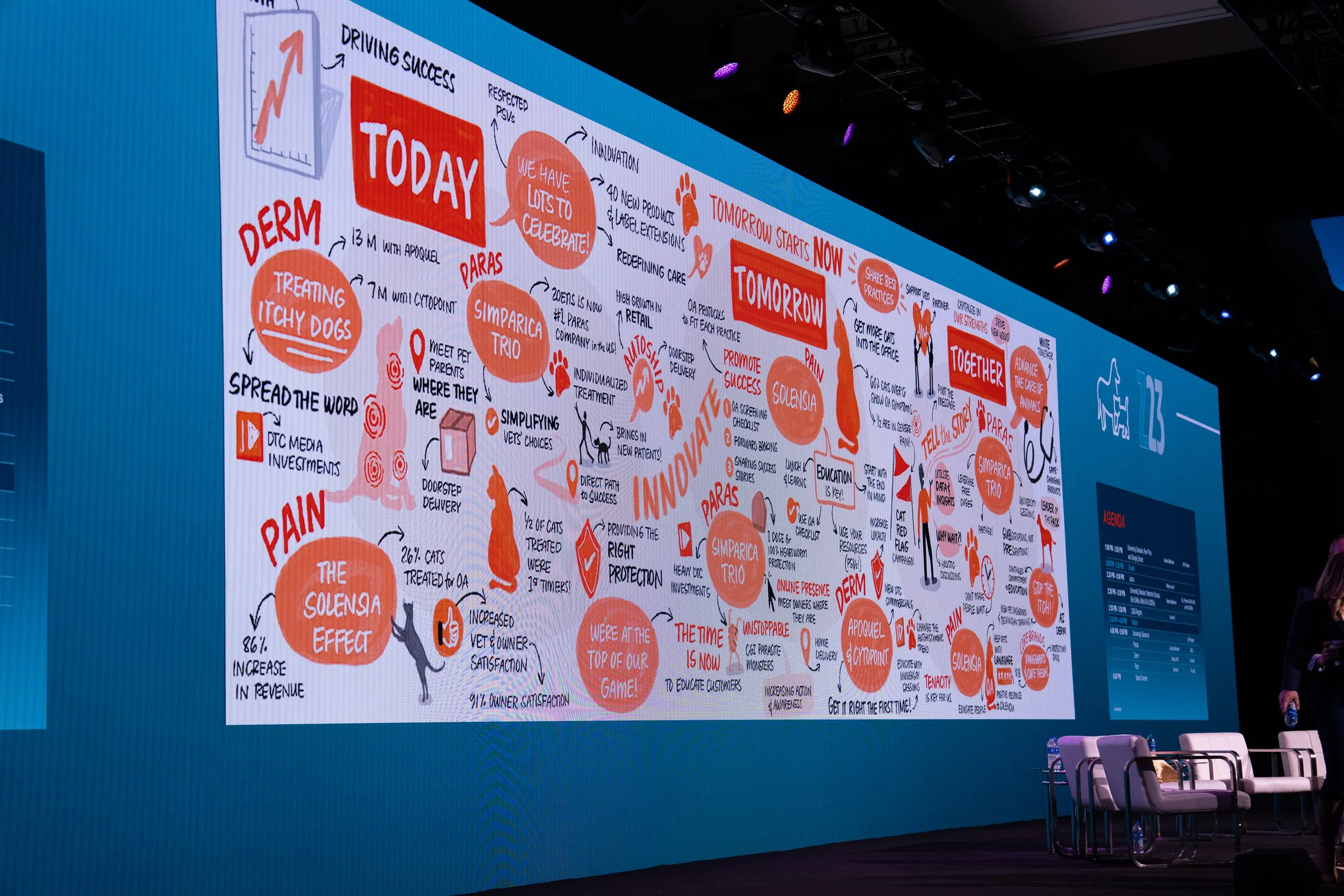 Zoetis Petcare 2-14-23 KF-189.jpg