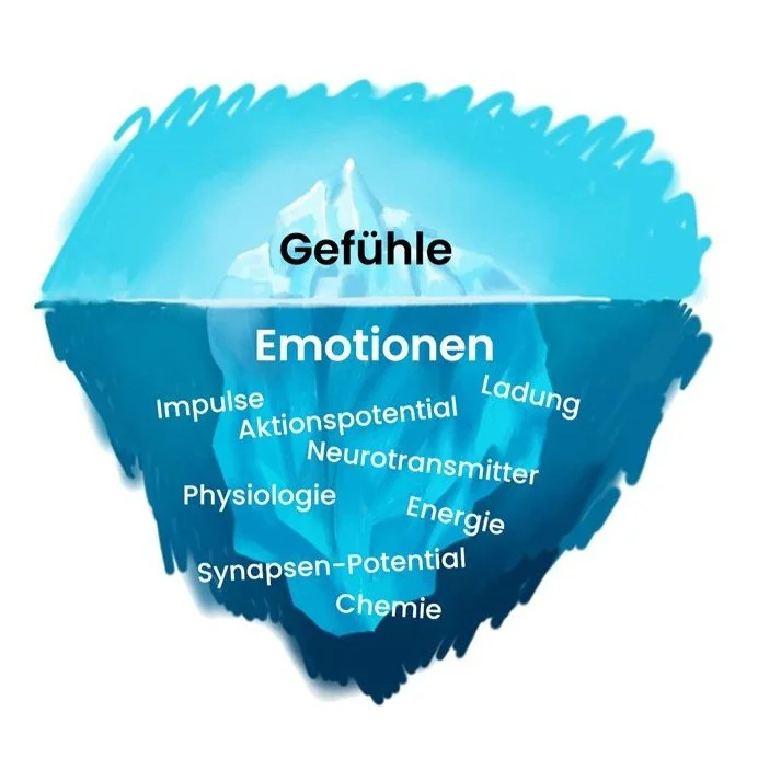 Was hinter Stress steckt - und was bei Stress hilft — bindungsbasiert.ch