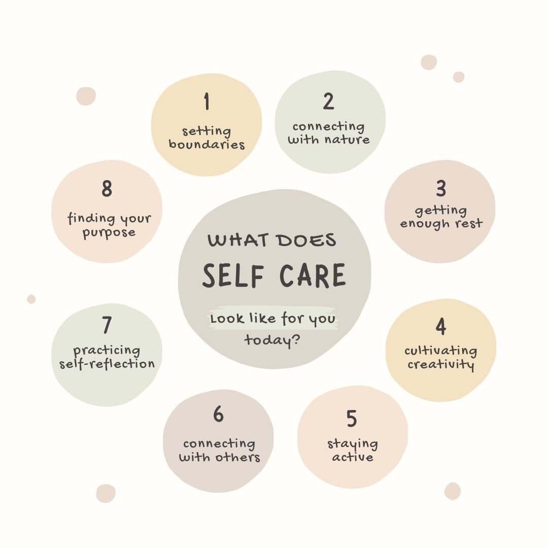 Look at all these options for SELF CARE! Who knew that there could be so many ways to take care of yourself. Self care is not just about a spa day (although those are really nice ☺️). Self care is anything you do to take care of your physical, mental