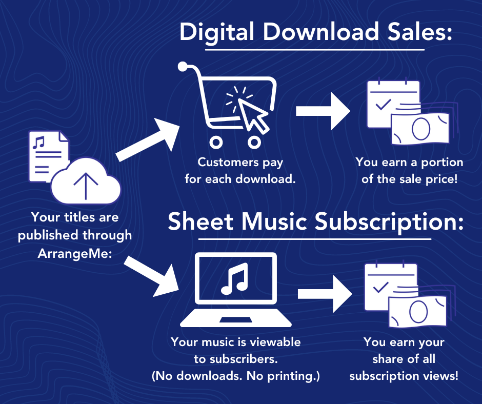 Expanded Distribution for all accounts! — ArrangeMe Blog