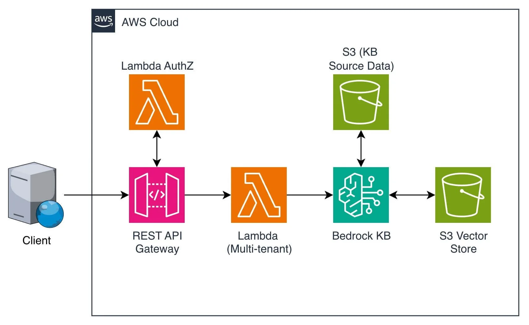 Architecture Diagram