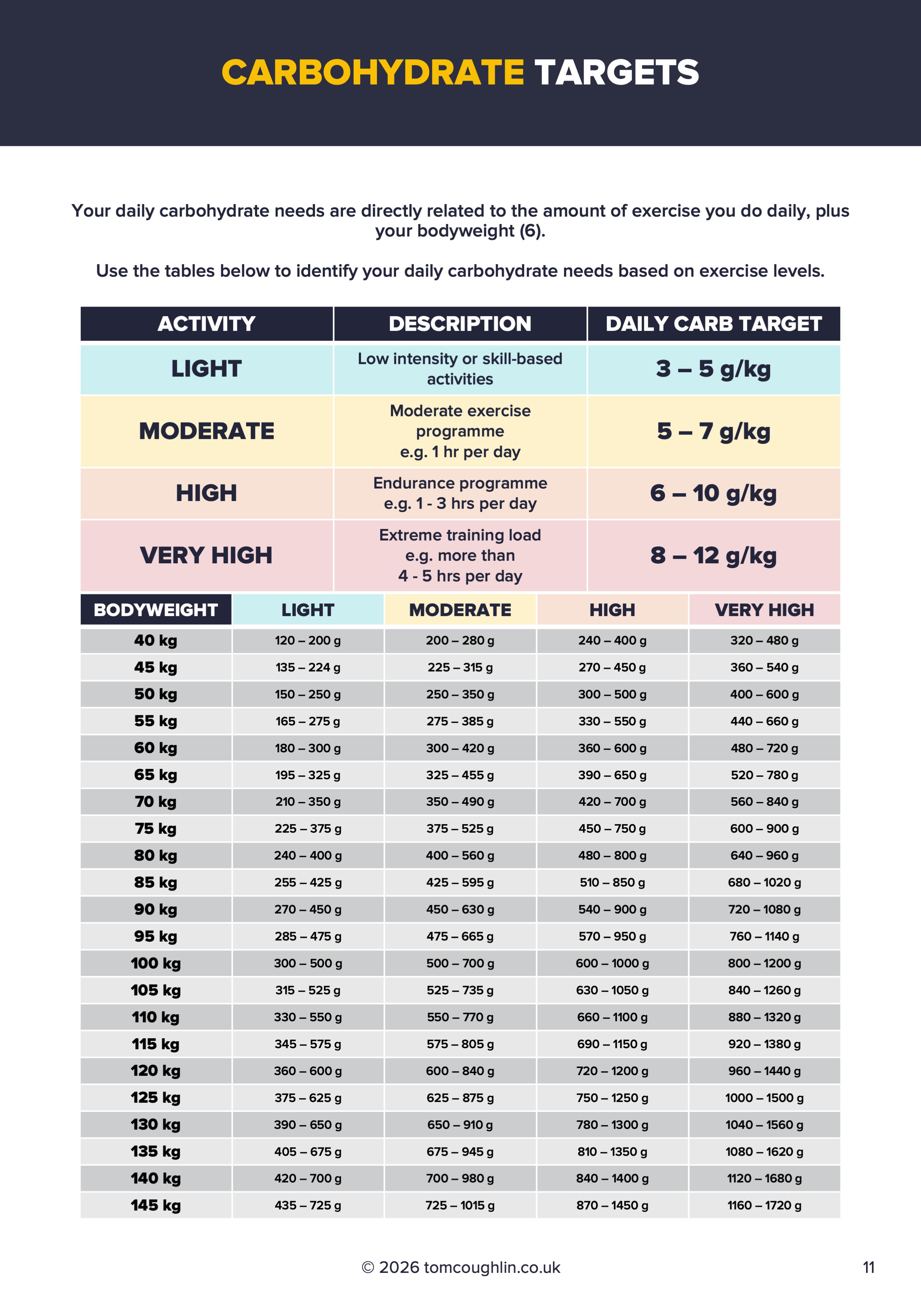 Marathon Nutrition Carbohydrate Targets.png
