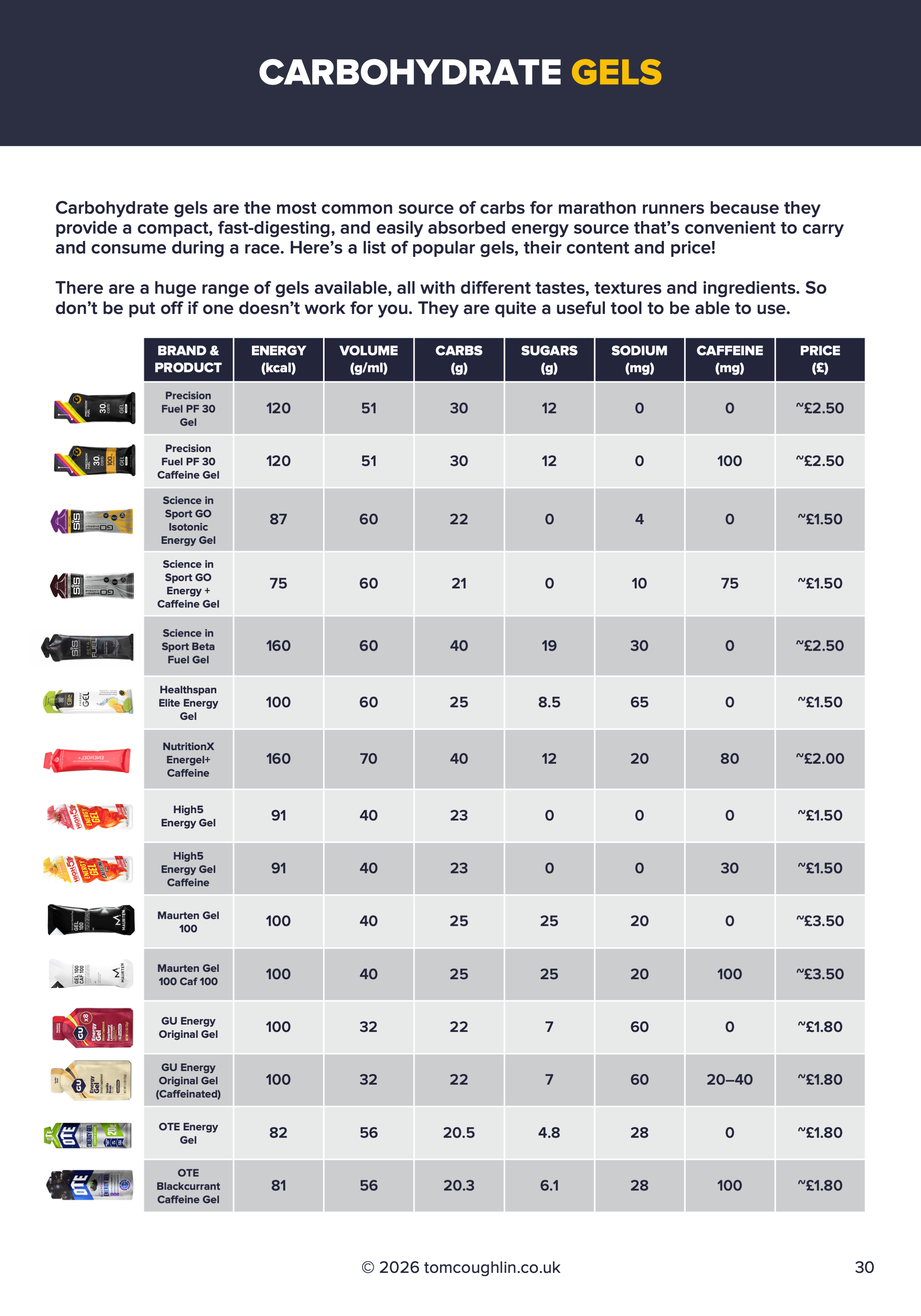 Marathon Nutrition Carbohydrate Gels.png