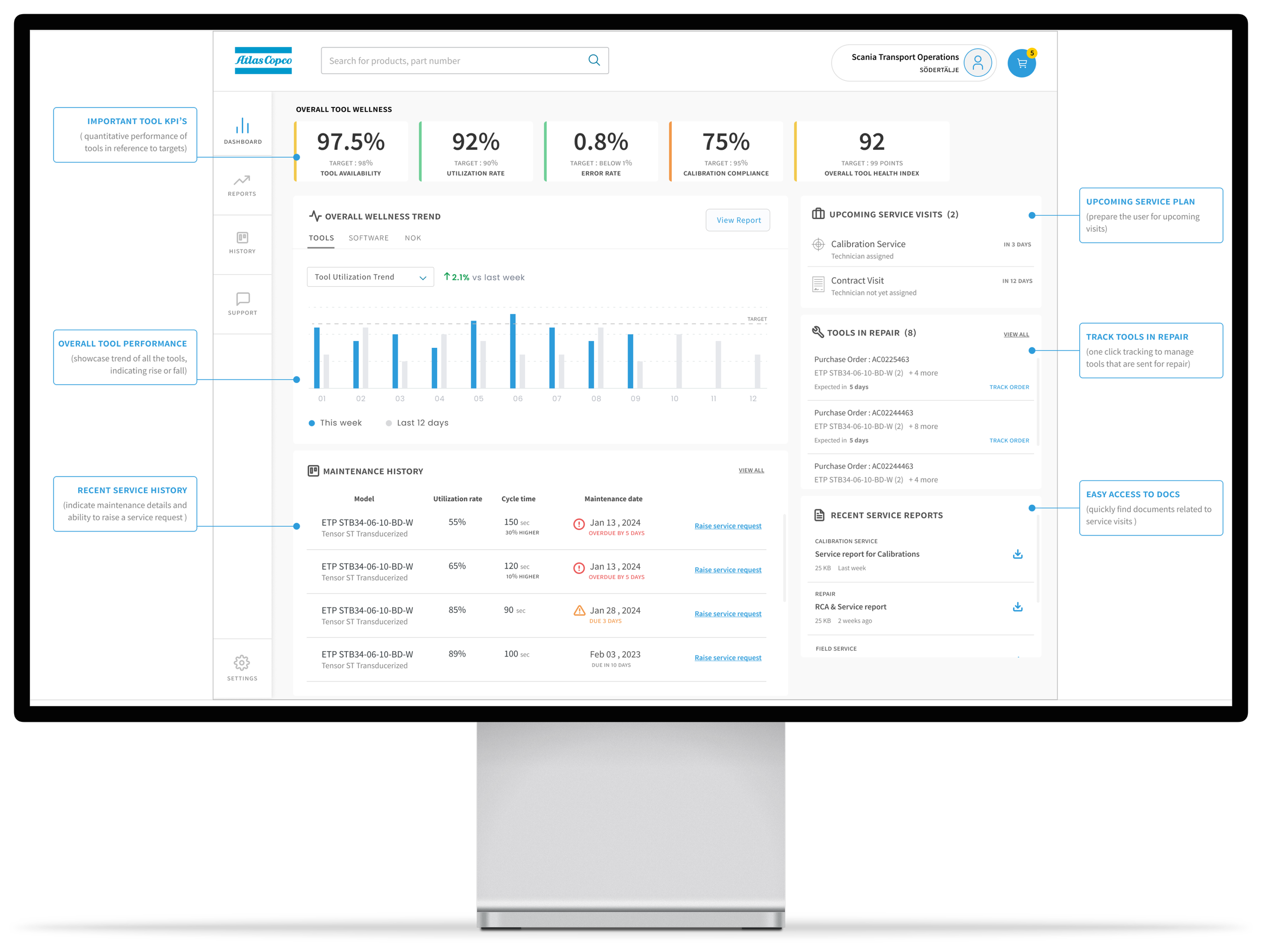 Design Vision - Customer Dashboard