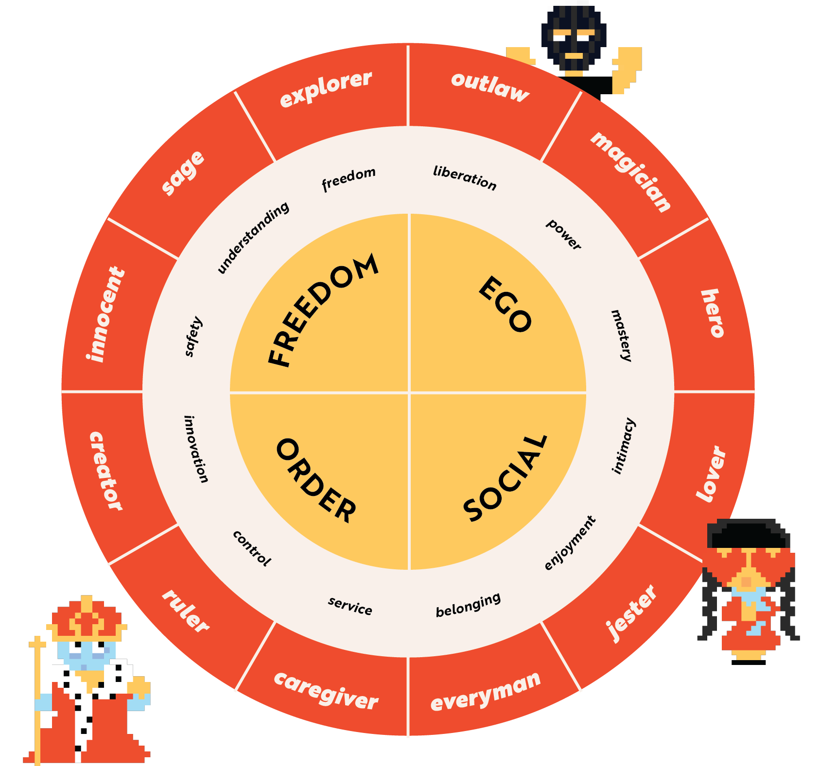 How to choose your Brand Archetype — Namely
