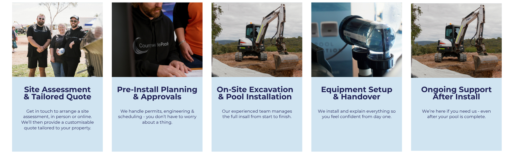 Fibreglass pool installation process in Western Australia showing site assessment, approvals, excavation, pool installation, equipment setup and aftercare by Countrywide Pools