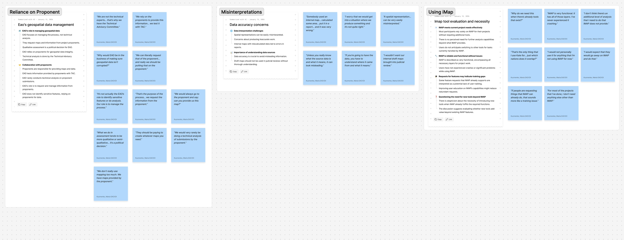 Affinity map clustering interview findings by role