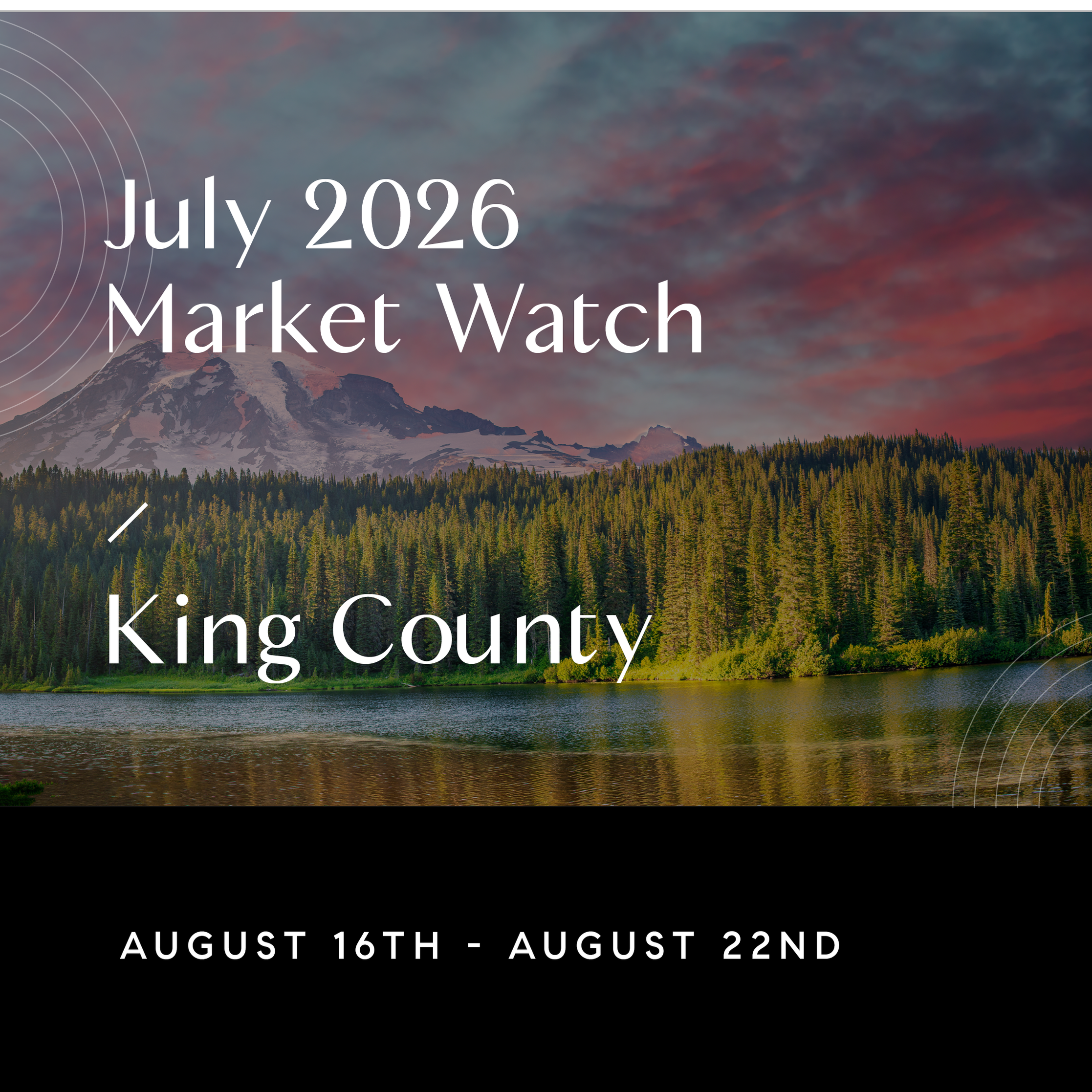 Weekly King County Market Watch 