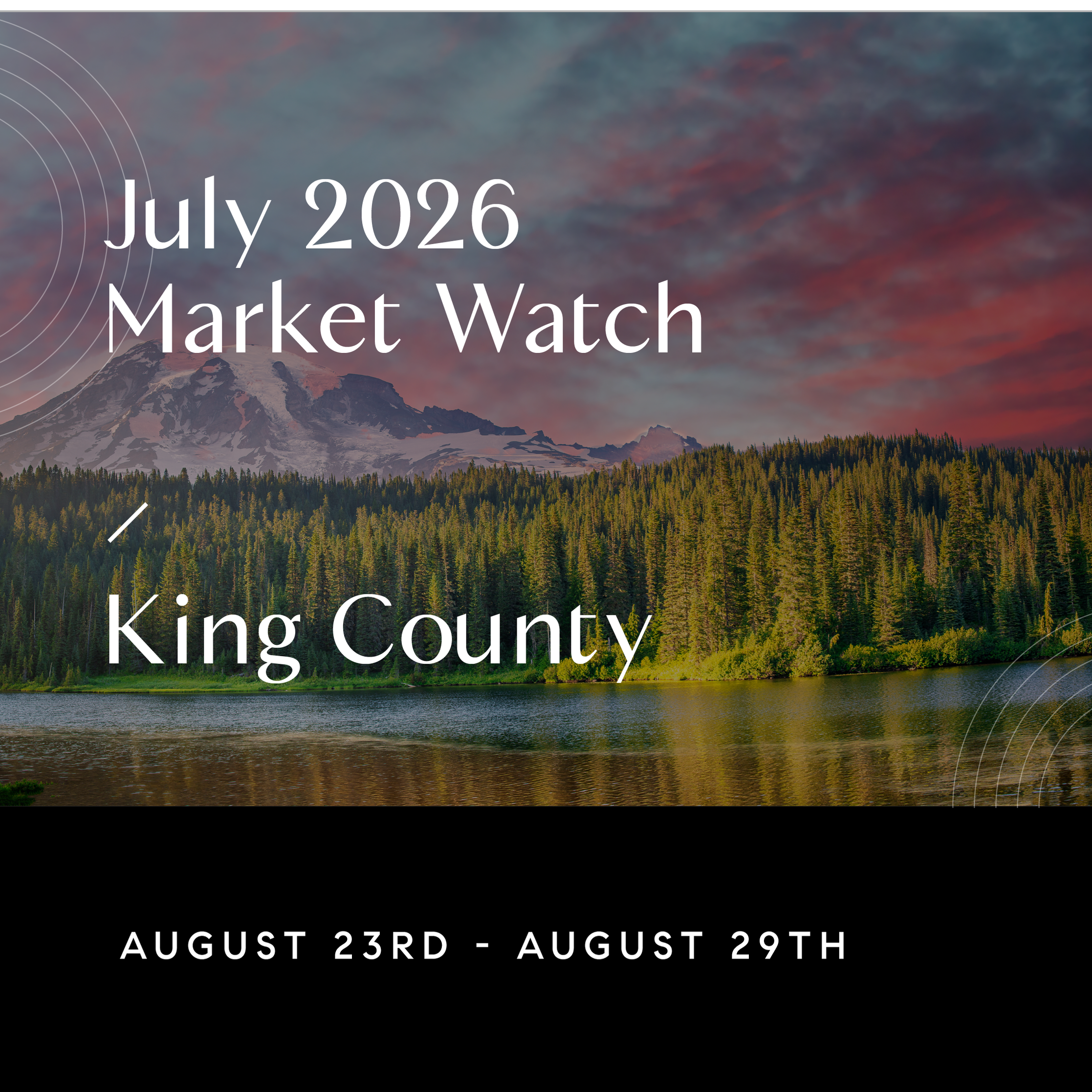 Weekly King County Market Watch