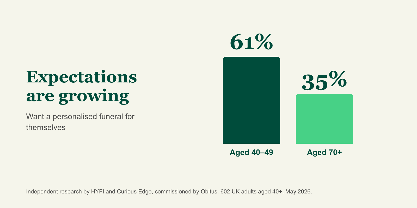 obitus-blog-3-generational.png