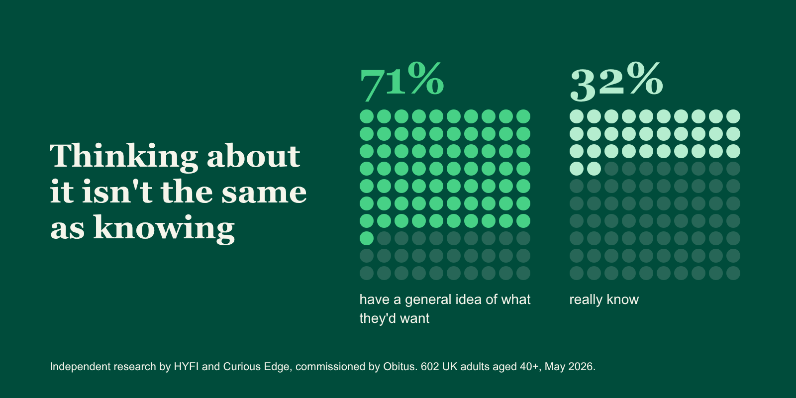 obitus-blog-6-thinking-vs-knowing.png