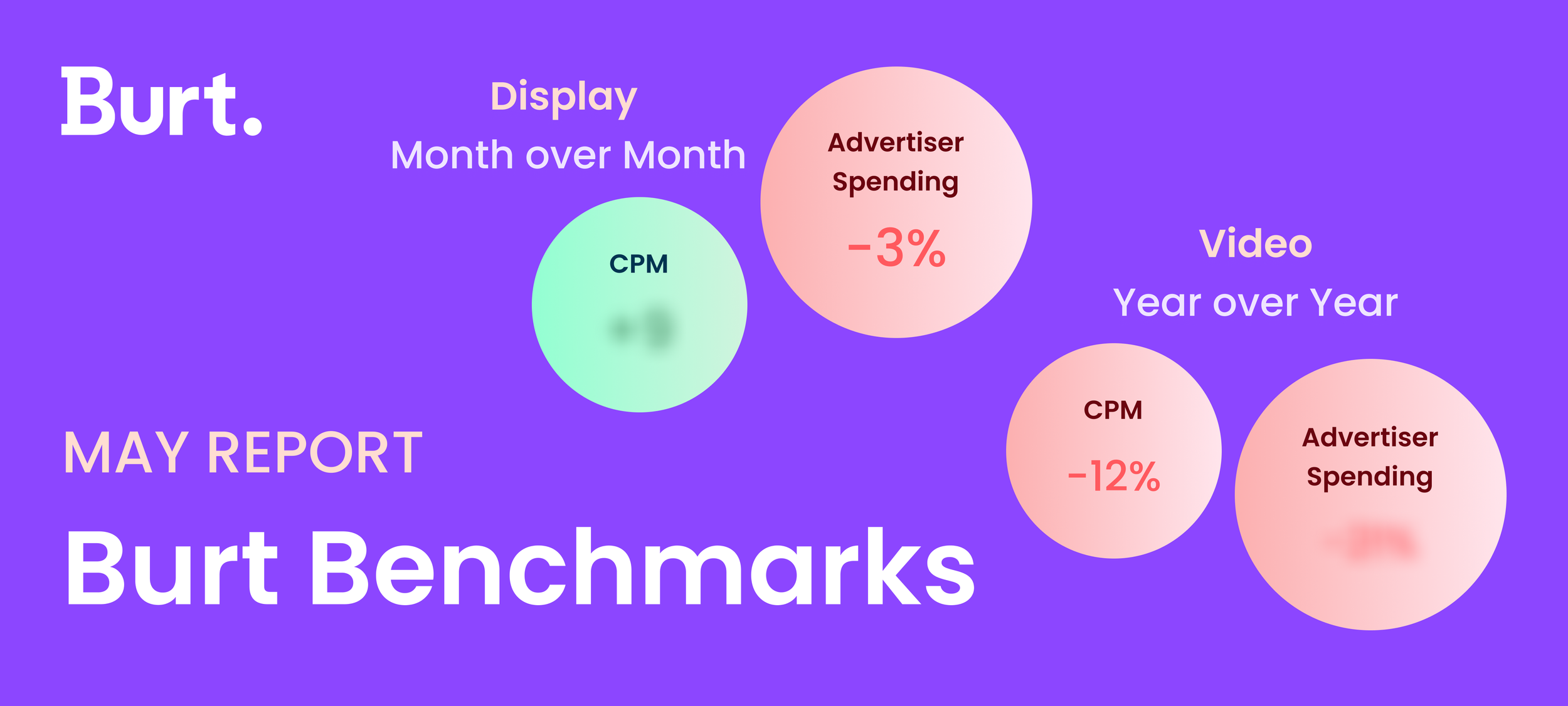 Open Auction Benchmarks: May 2026