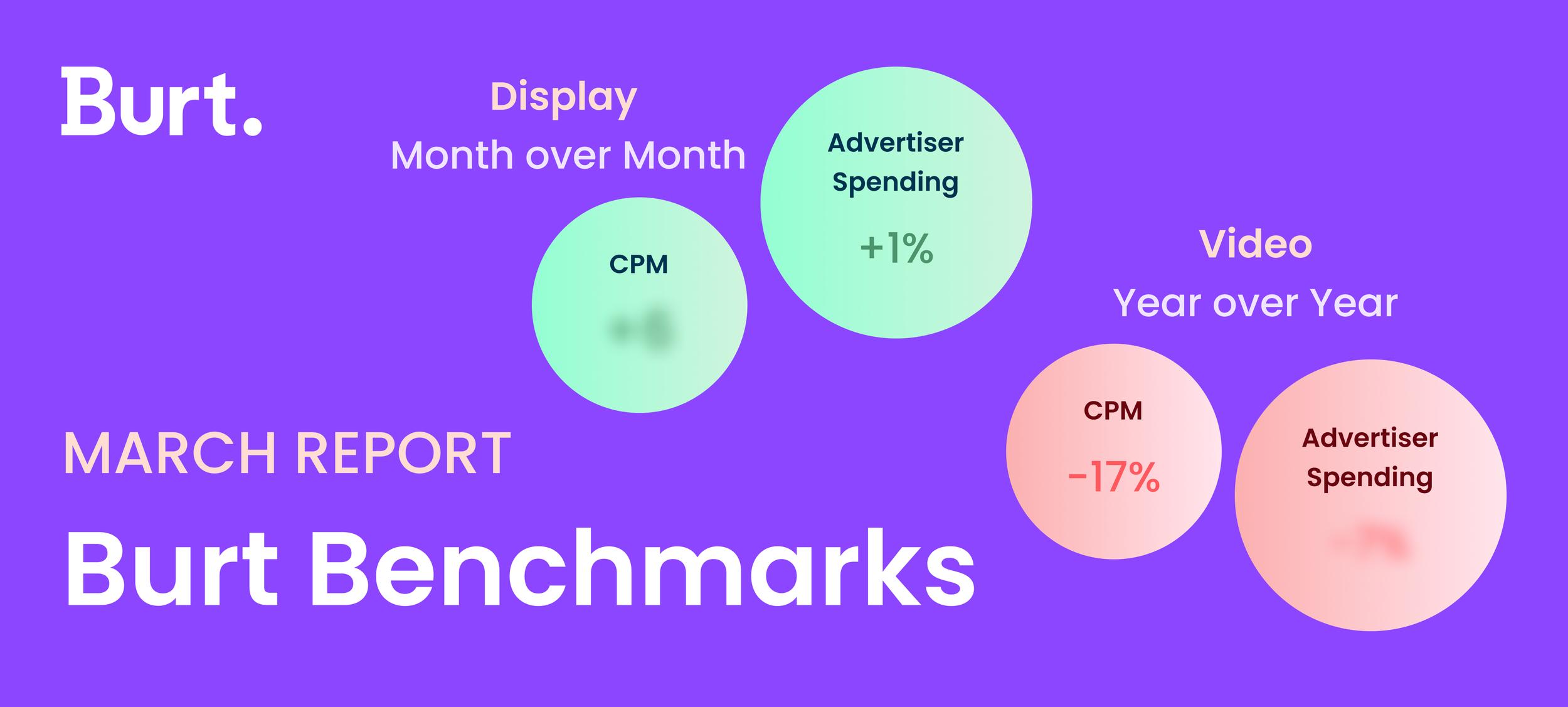 Open Auction Benchmarks: March 2026