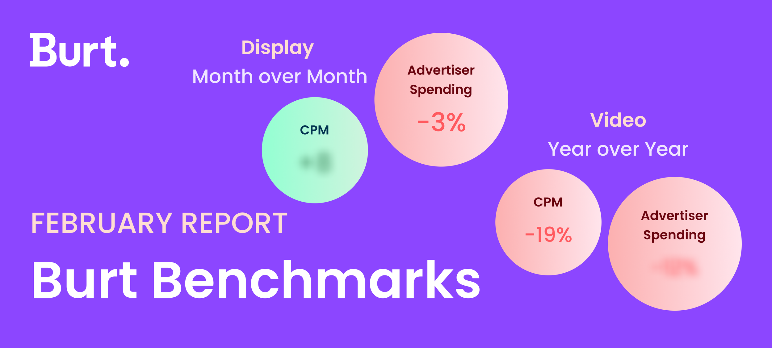 Open Auction Benchmarks: February 2026