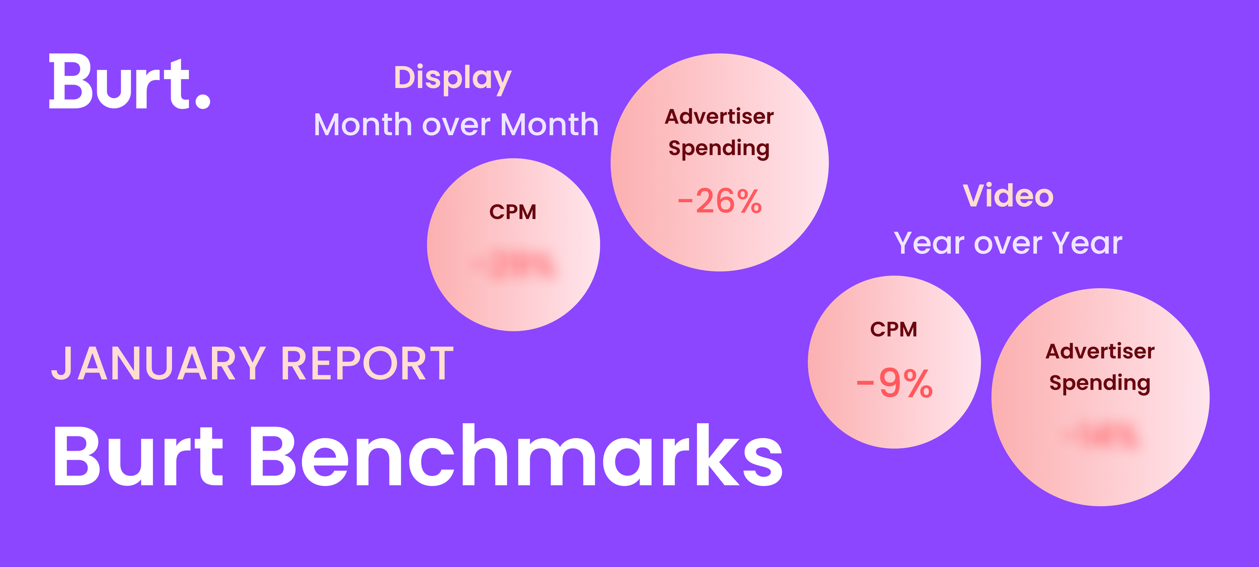 Open Auction Benchmarks: January 2026