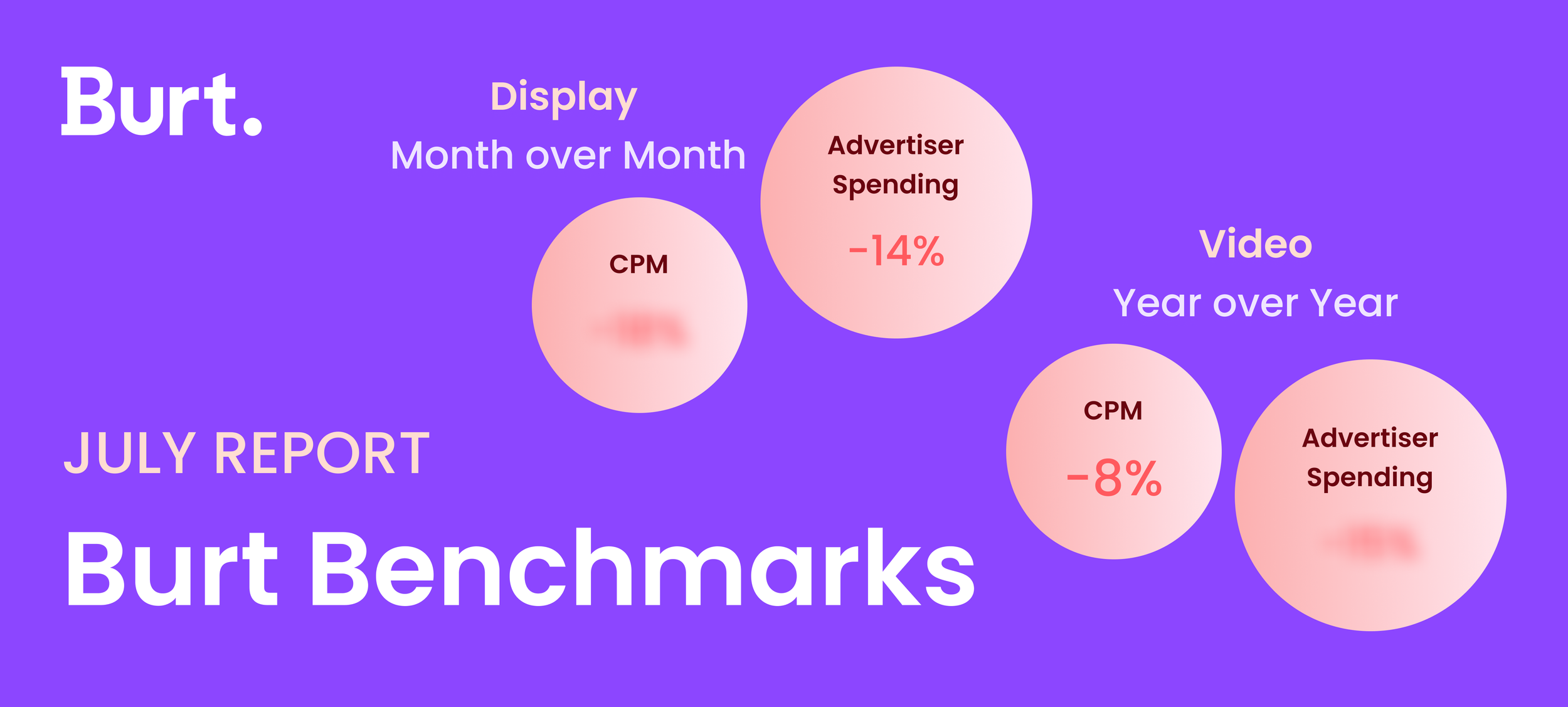 Open Auction Benchmarks: July 2026