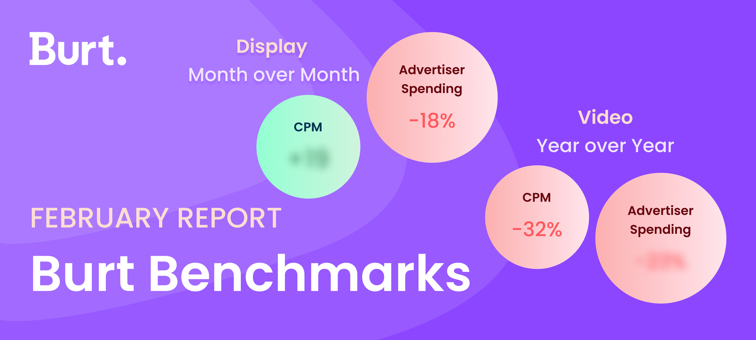 Open Auction Benchmarks: February 2025