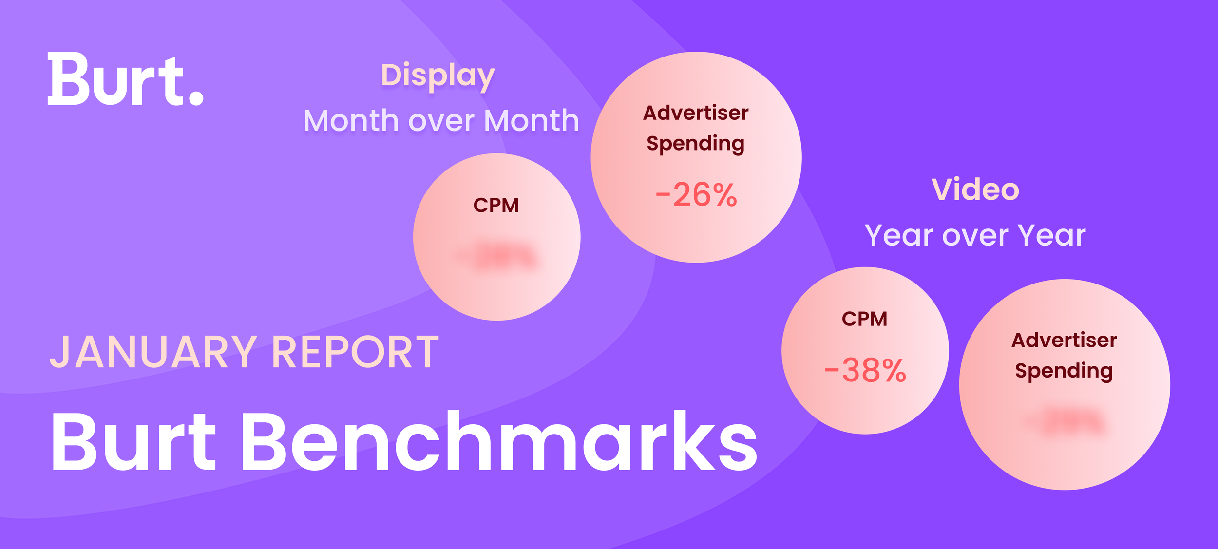 Open Auction Benchmarks: January 2025