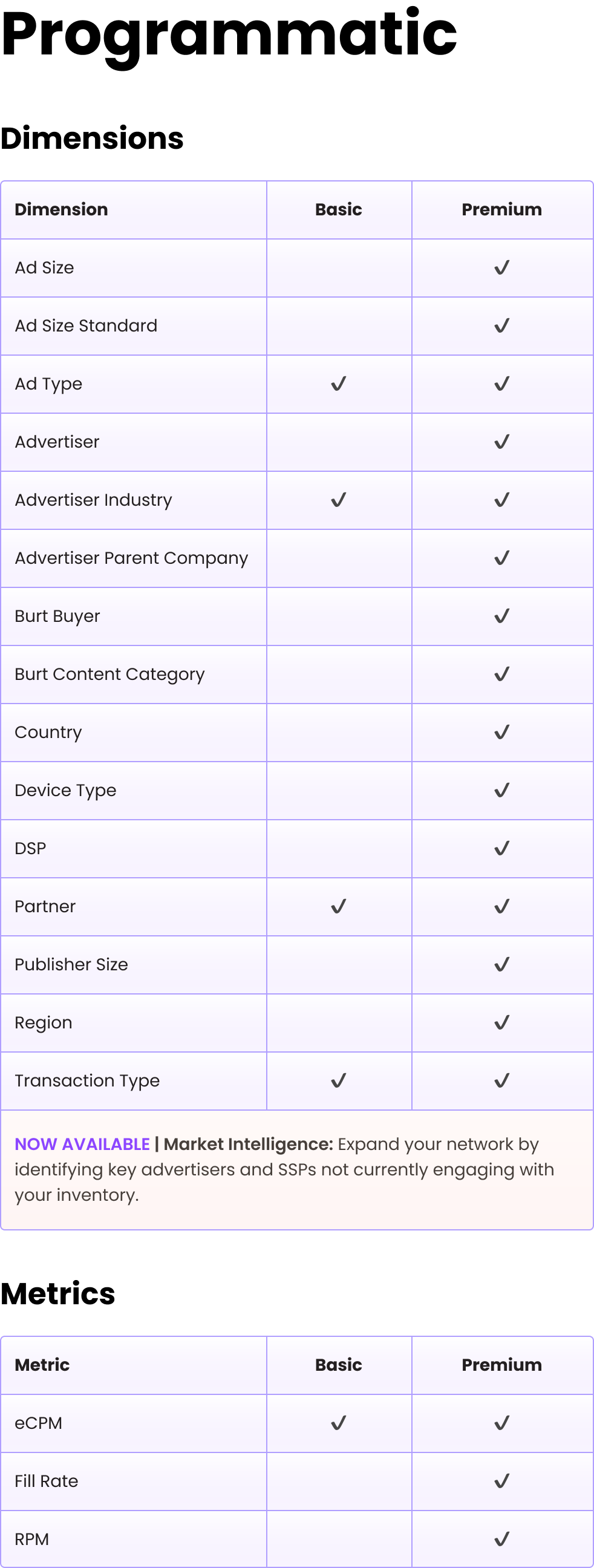 Comparison table of Burt Benchmarks features with columns for Basic and Premium options, including ad size, ad type, advertiser, industry, country, device, DSP, partner, publisher size, region, and transaction type.