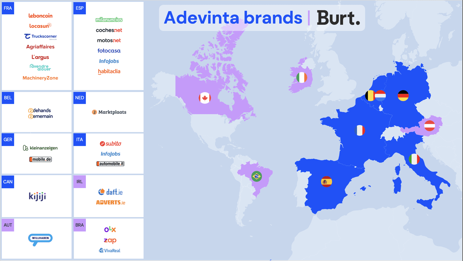 Adevinta brands and markets represented in the Burt advertising data deployment.