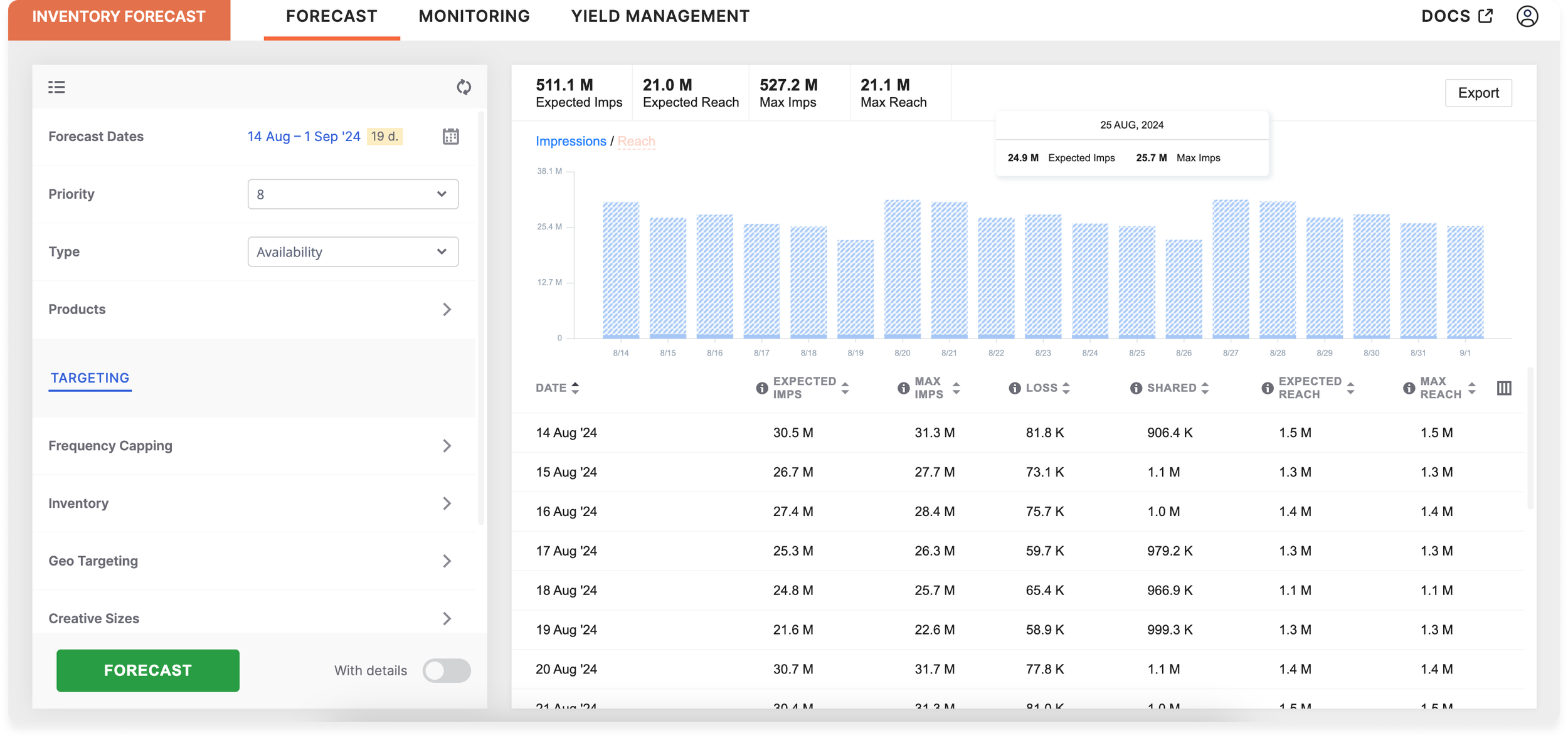 Ad Inventory Forecasting | Burt Intelligence
