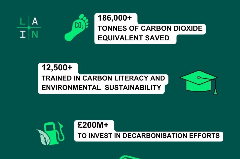 LAIN publishes new climate impact figures to mark London Climate Action Week 2025