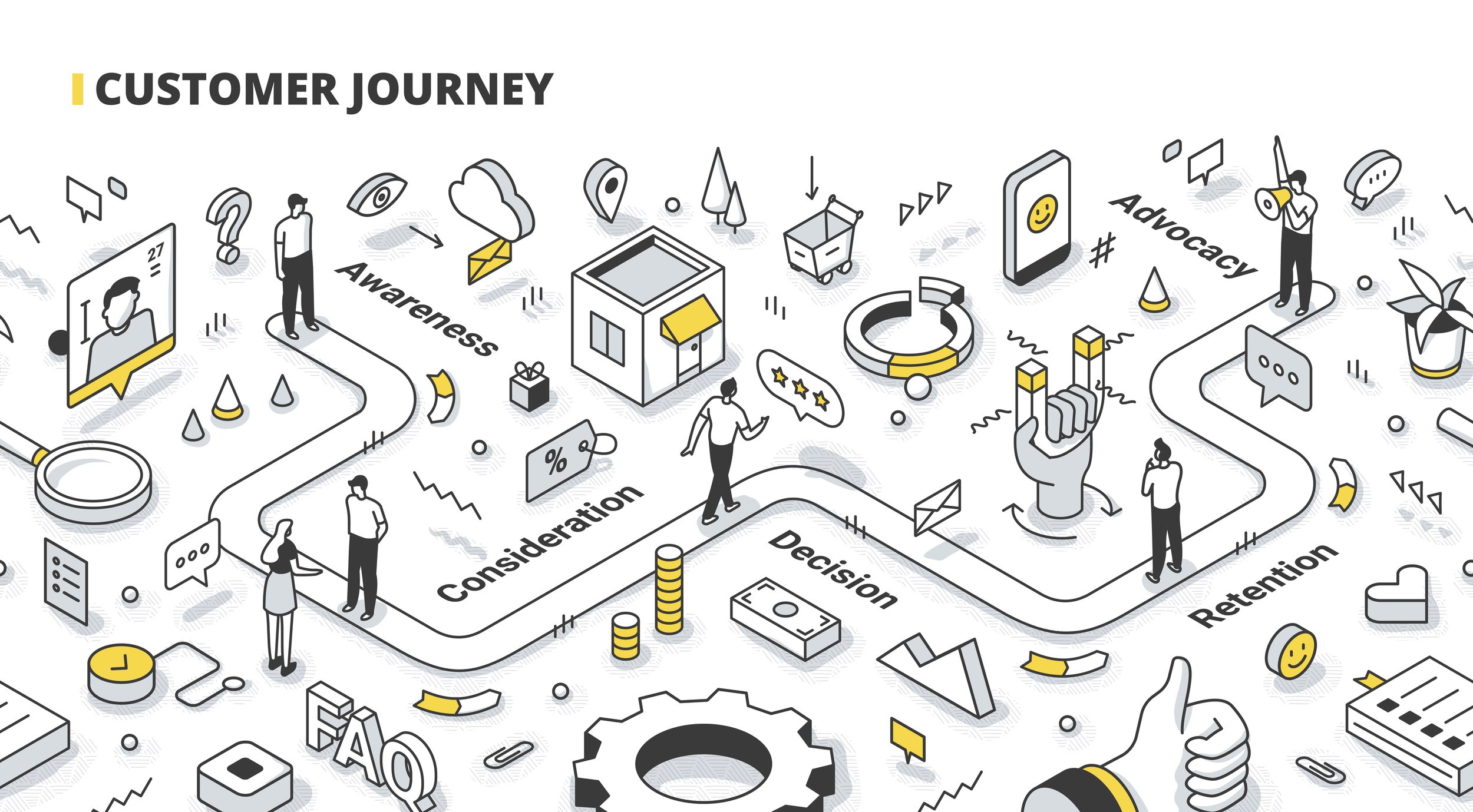6 Steps To Building A Customer Journey