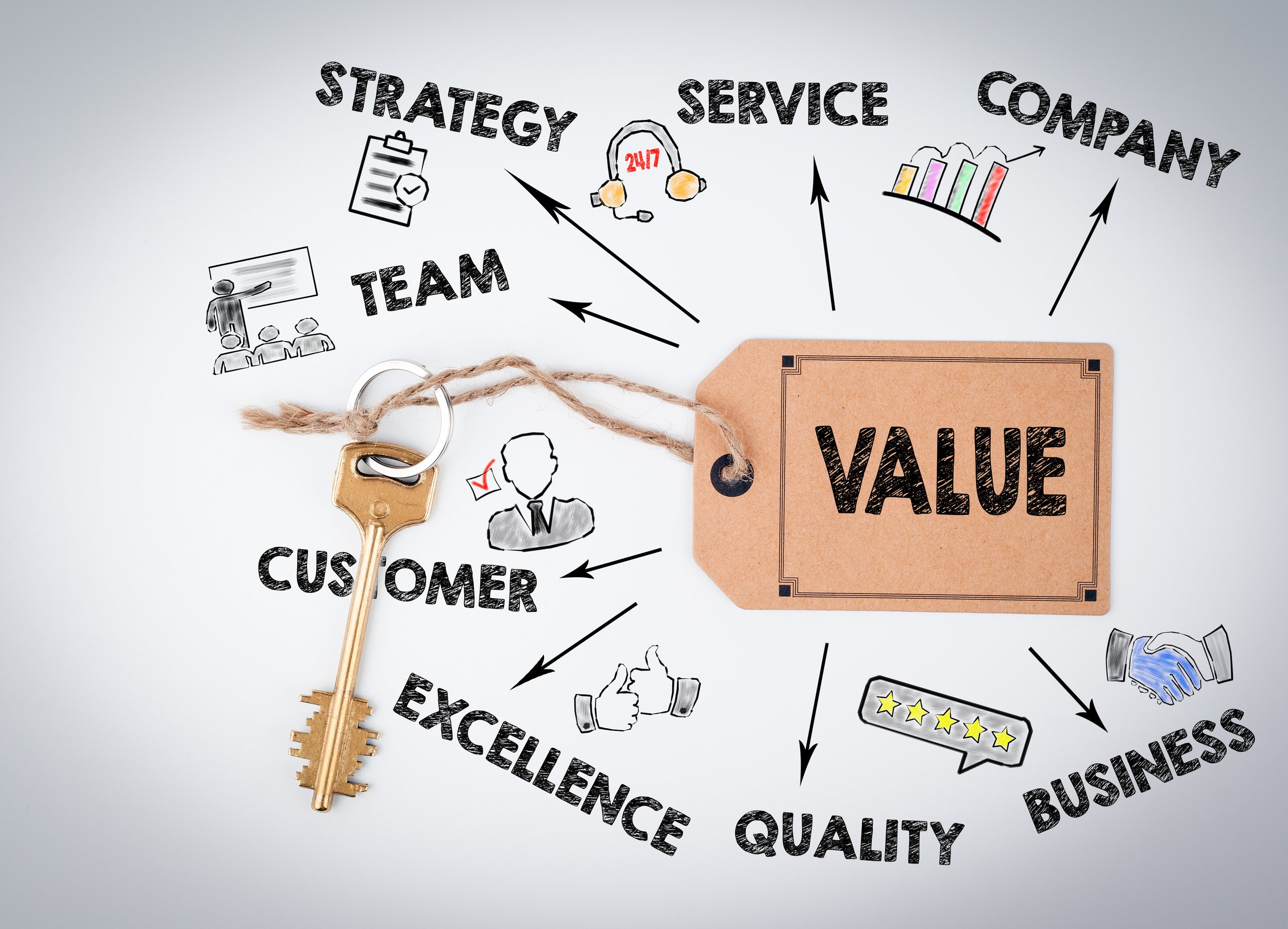 From Employee Satisfaction to Customer Delight: Why Investing in Your Team Pays Off