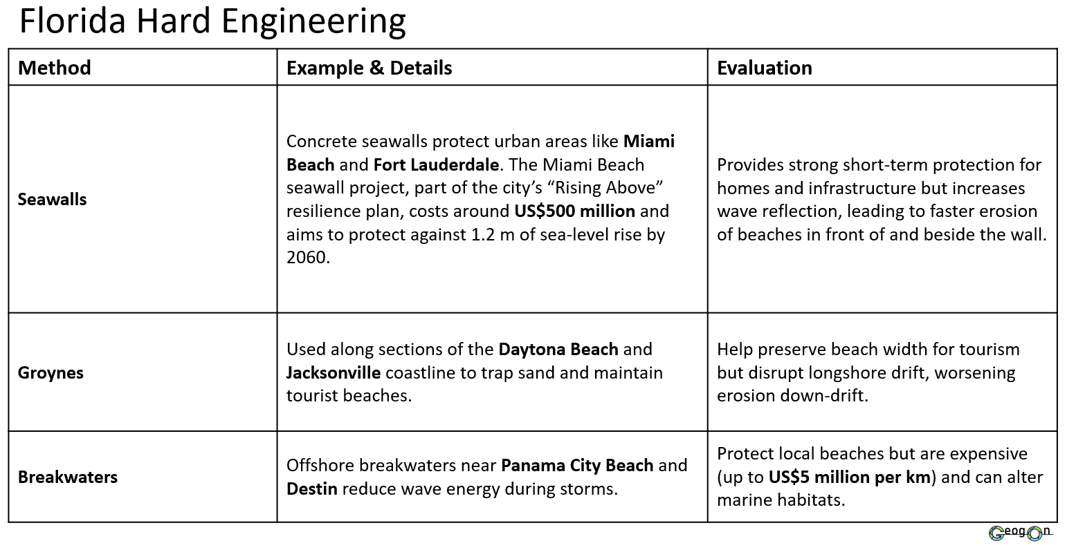 Florida_Hard_Engineering.png