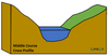 KS3 Rivers | Learn & Explore Rivers Today — GeogOn