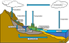 KS3 Oceans | Explore Marine World - Learn More — GeogOn